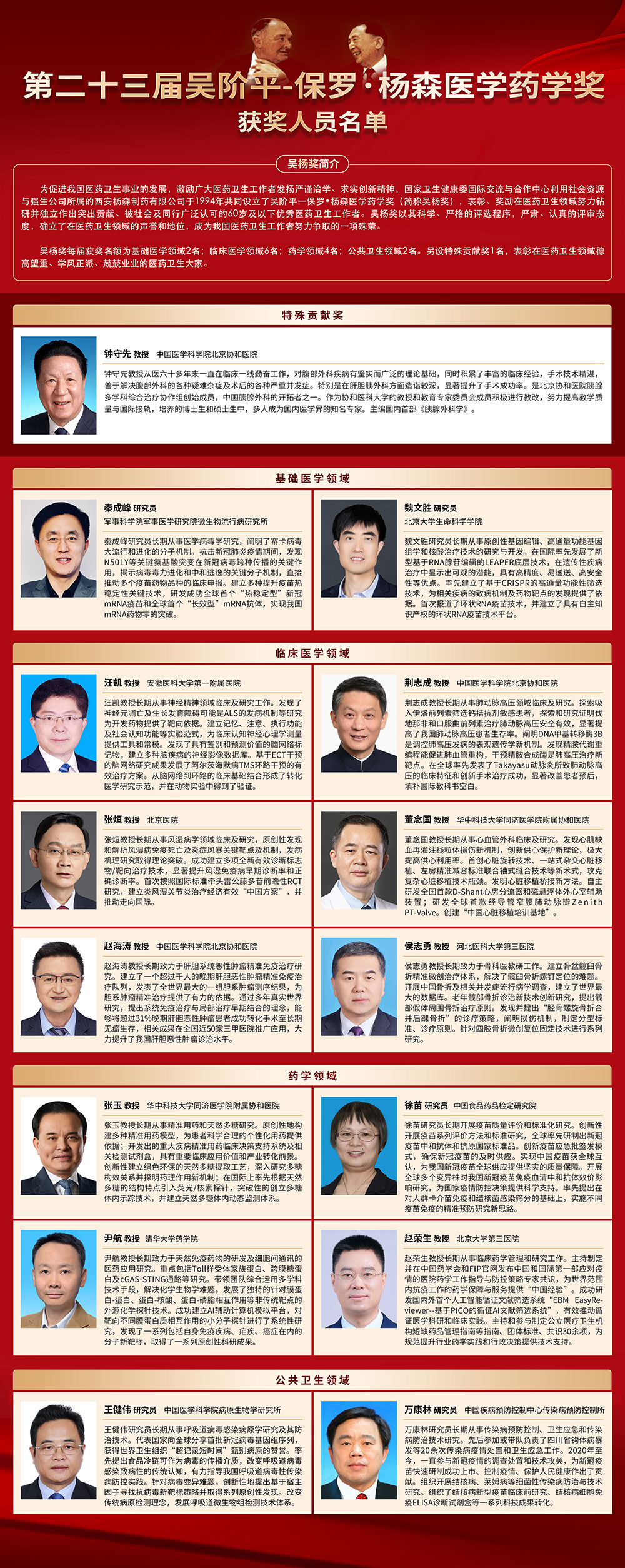 第二十三届吴阶平-保罗·杨森医学药学奖揭晓 亚洲色吧
院长汪凯获奖 第二十三届吴阶平-保罗·杨森医学药学奖揭晓 亚洲色吧
院长汪凯获奖